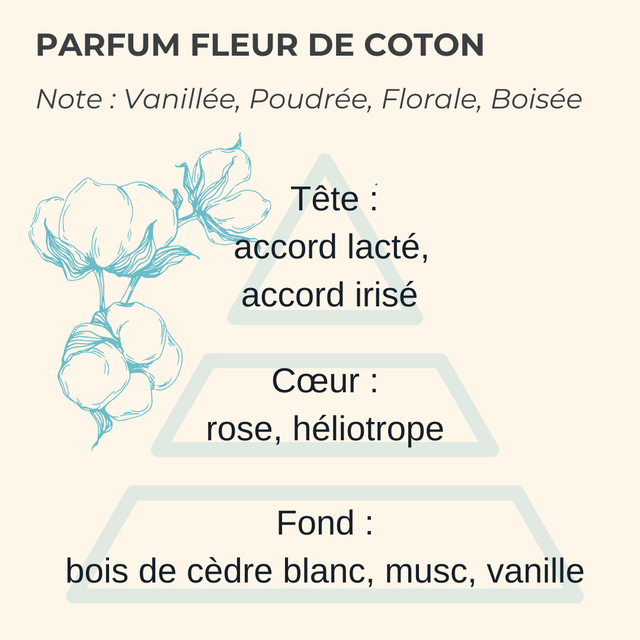 6 pièces de Bougies personnalisées parfumées - Idée-cadeau invités baptême, anniversaire, mariage, retraite, événements d’entreprise, remerciements